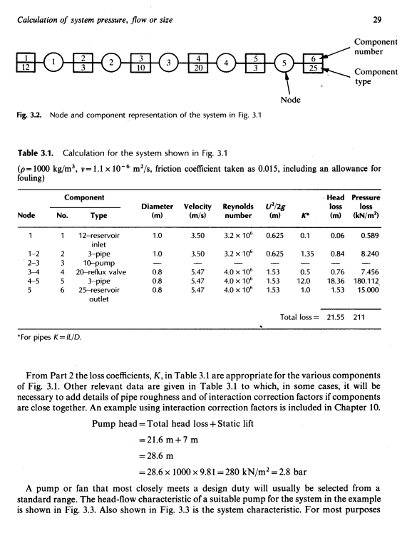 Page 29 of Internal Flow Systems by Miller.